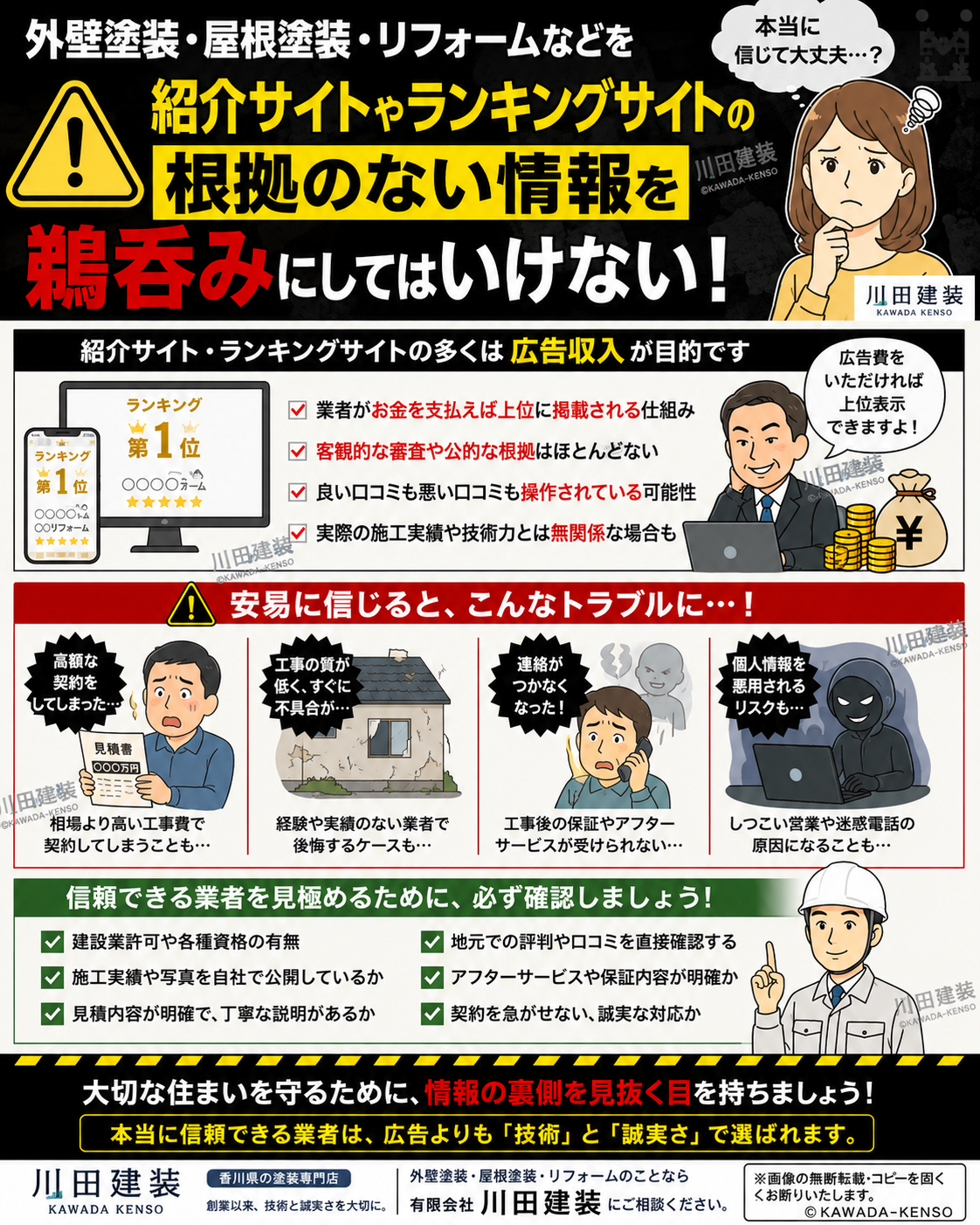高松市塗装や高松市外壁塗装・香川県外壁塗装などでの紹介サイトやランキングサイトなどから優良店とされる業者さんやお会社さんの優良基準が不透明でありエビデンスがなく嘘偽りが多い